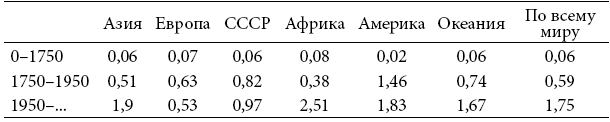 Далекие чужие. Как Великобритания стала современной - i_014.png