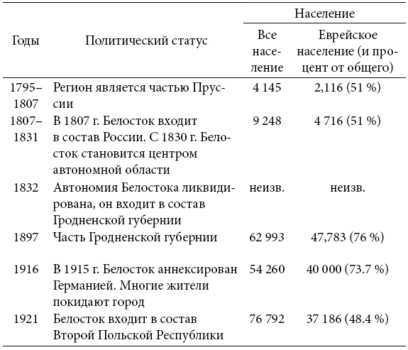 Еврейский Белосток и его диаспора - i_006.png