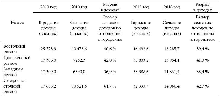 География Китая. Глобализация и динамика политических, экономических и социальных изменений в Поднебесной - i_005.png