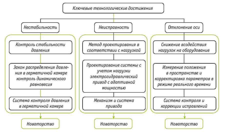 Ключевые технологии и приемы использования щитовых проходческих комплексов при сооружении туннелей - _57.jpg