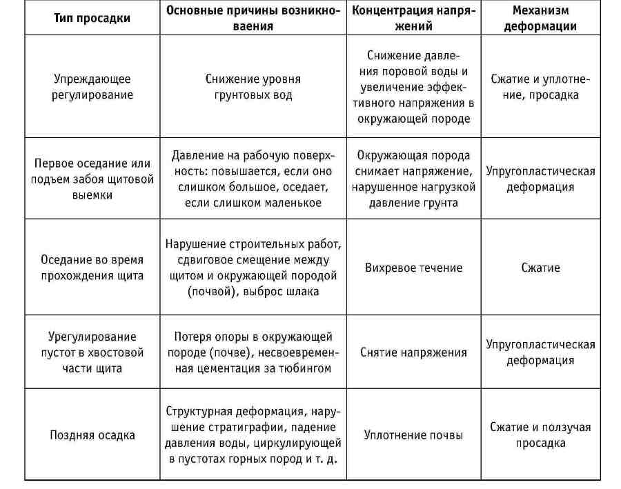 Ключевые технологии и приемы использования щитовых проходческих комплексов при сооружении туннелей - _145.jpg