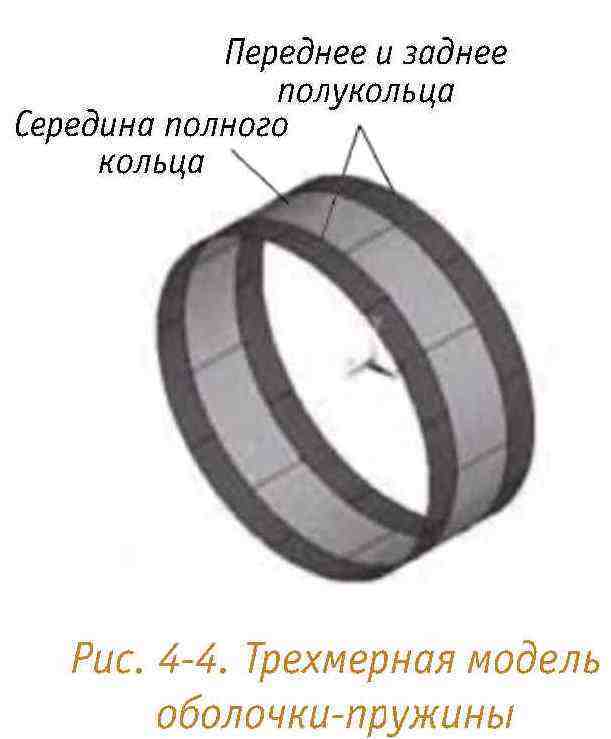 Ключевые технологии и приемы использования щитовых проходческих комплексов при сооружении туннелей - _184.jpg