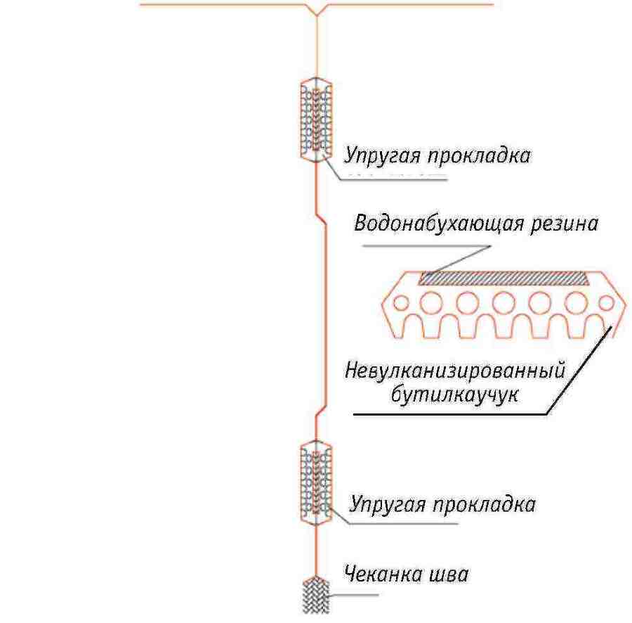 Ключевые технологии и приемы использования щитовых проходческих комплексов при сооружении туннелей - _203.jpg