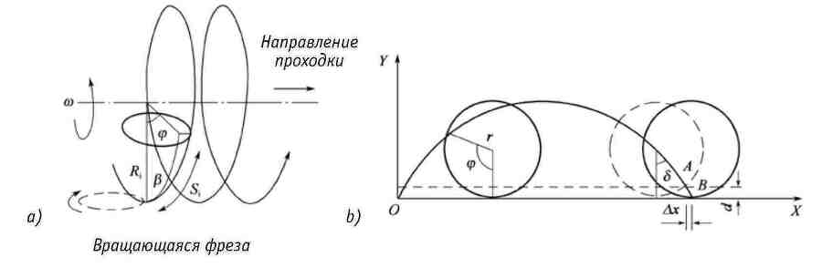 Ключевые технологии и приемы использования щитовых проходческих комплексов при сооружении туннелей - _227.jpg