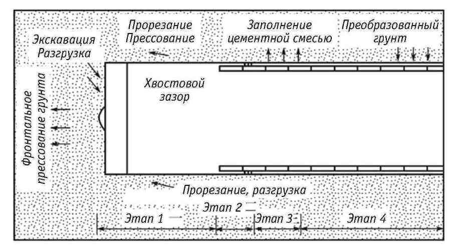 Ключевые технологии и приемы использования щитовых проходческих комплексов при сооружении туннелей - _60.jpg