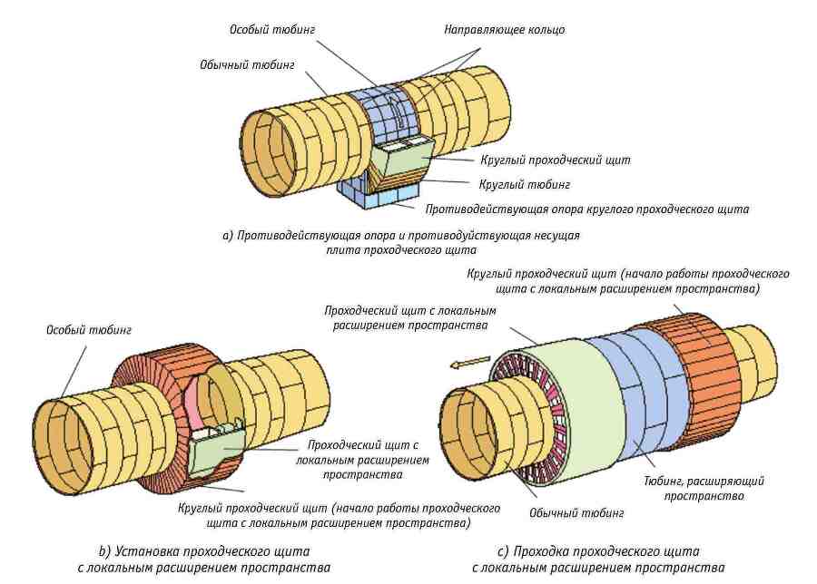 Ключевые технологии и приемы использования щитовых проходческих комплексов при сооружении туннелей - _78.jpg