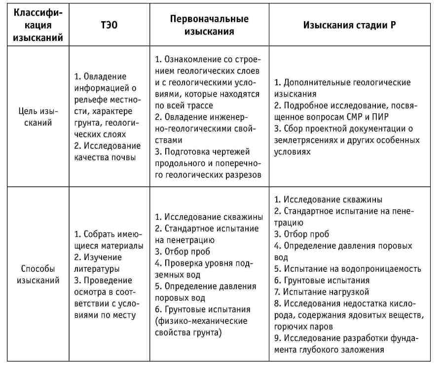 Ключевые технологии и приемы использования щитовых проходческих комплексов при сооружении туннелей - _81.jpg