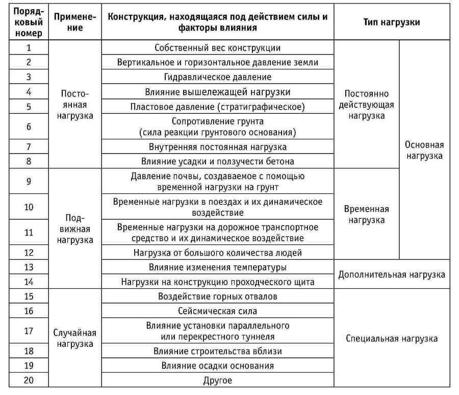 Ключевые технологии и приемы использования щитовых проходческих комплексов при сооружении туннелей - _189.jpg