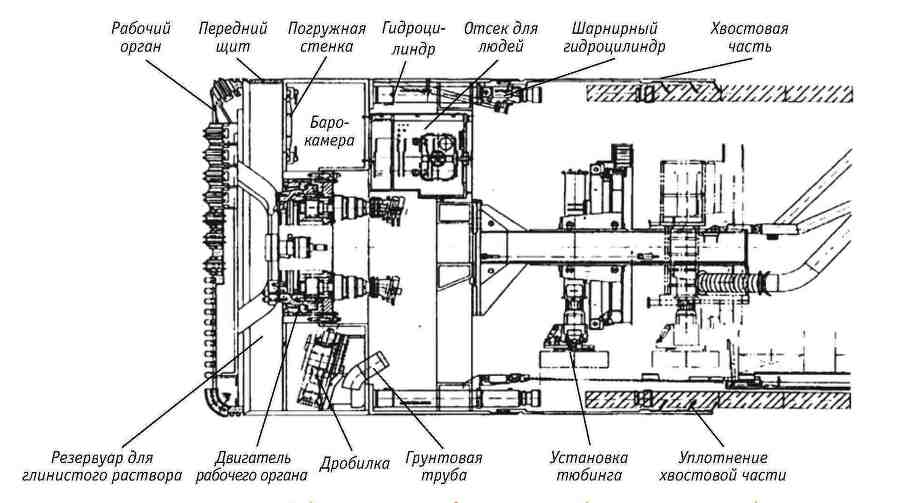 Ключевые технологии и приемы использования щитовых проходческих комплексов при сооружении туннелей - _19.jpg