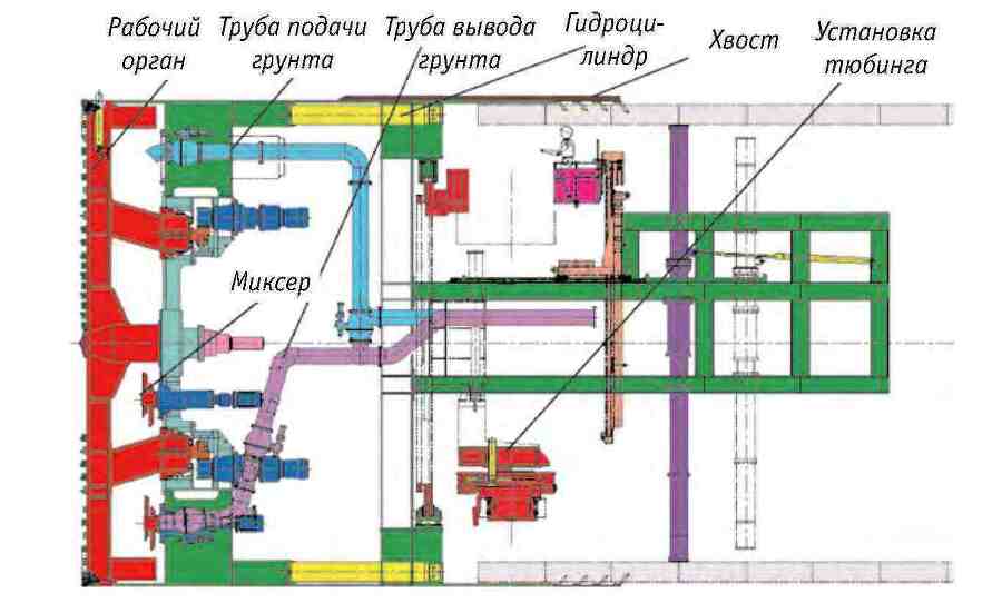 Ключевые технологии и приемы использования щитовых проходческих комплексов при сооружении туннелей - _20.jpg