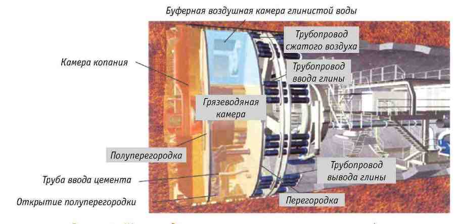 Ключевые технологии и приемы использования щитовых проходческих комплексов при сооружении туннелей - _21.jpg