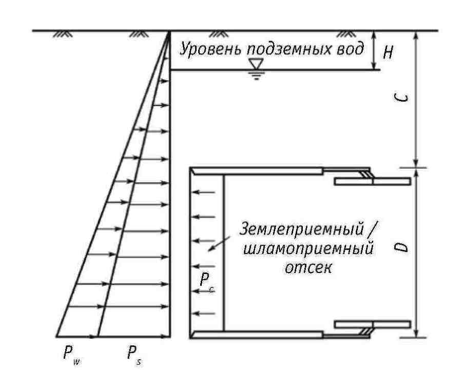 Ключевые технологии и приемы использования щитовых проходческих комплексов при сооружении туннелей - _61.jpg