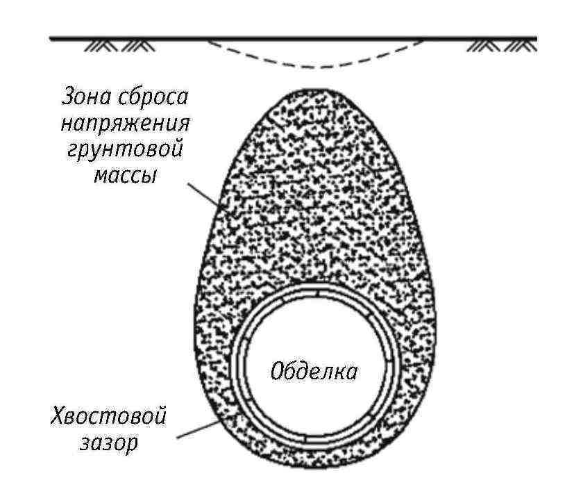 Ключевые технологии и приемы использования щитовых проходческих комплексов при сооружении туннелей - _62.jpg