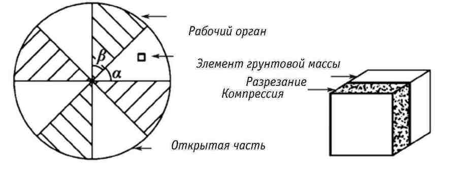 Ключевые технологии и приемы использования щитовых проходческих комплексов при сооружении туннелей - _63.jpg