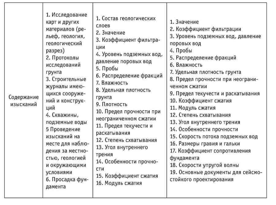 Ключевые технологии и приемы использования щитовых проходческих комплексов при сооружении туннелей - _82.jpg