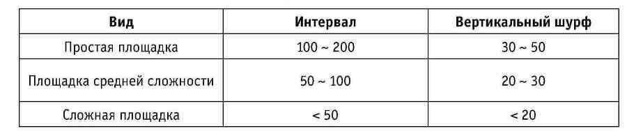 Ключевые технологии и приемы использования щитовых проходческих комплексов при сооружении туннелей - _83.jpg