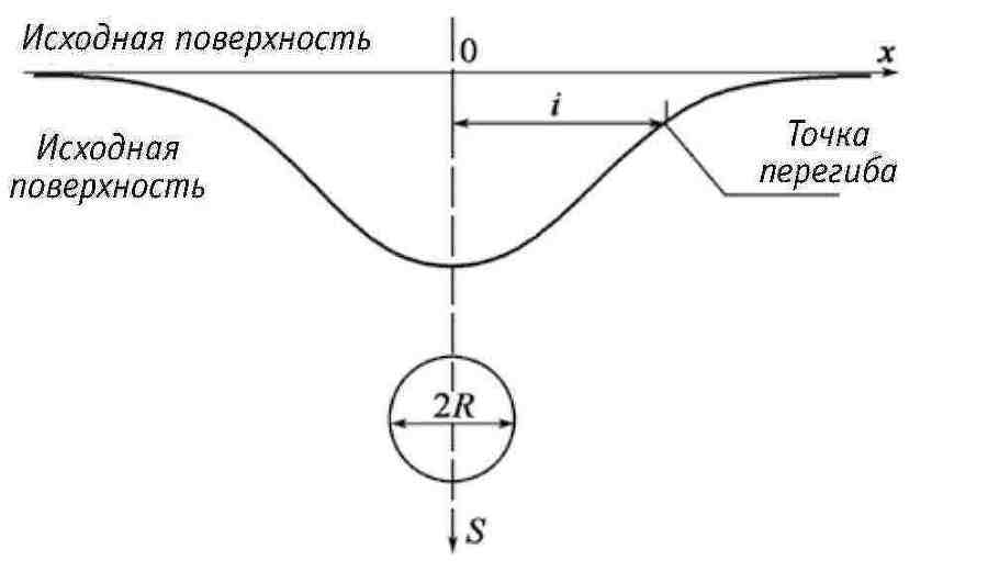 Ключевые технологии и приемы использования щитовых проходческих комплексов при сооружении туннелей - _151.jpg