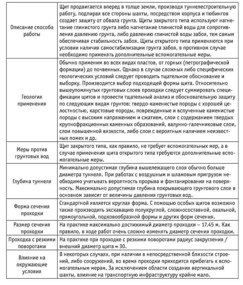 Ключевые технологии и приемы использования щитовых проходческих комплексов при сооружении туннелей - _64.jpg