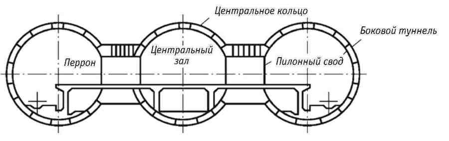 Ключевые технологии и приемы использования щитовых проходческих комплексов при сооружении туннелей - _65.jpg