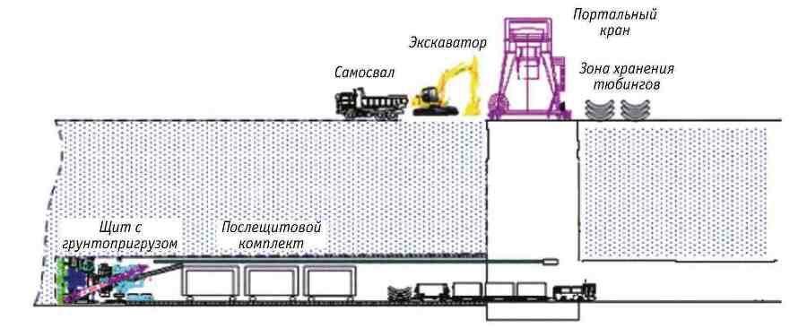 Ключевые технологии и приемы использования щитовых проходческих комплексов при сооружении туннелей - _66.jpg