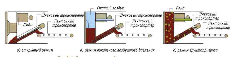 Ключевые технологии и приемы использования щитовых проходческих комплексов при сооружении туннелей - _87.jpg