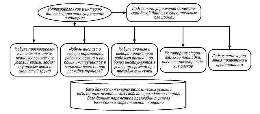 Ключевые технологии и приемы использования щитовых проходческих комплексов при сооружении туннелей - _213.jpg