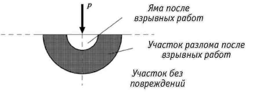 Ключевые технологии и приемы использования щитовых проходческих комплексов при сооружении туннелей - _236.jpg