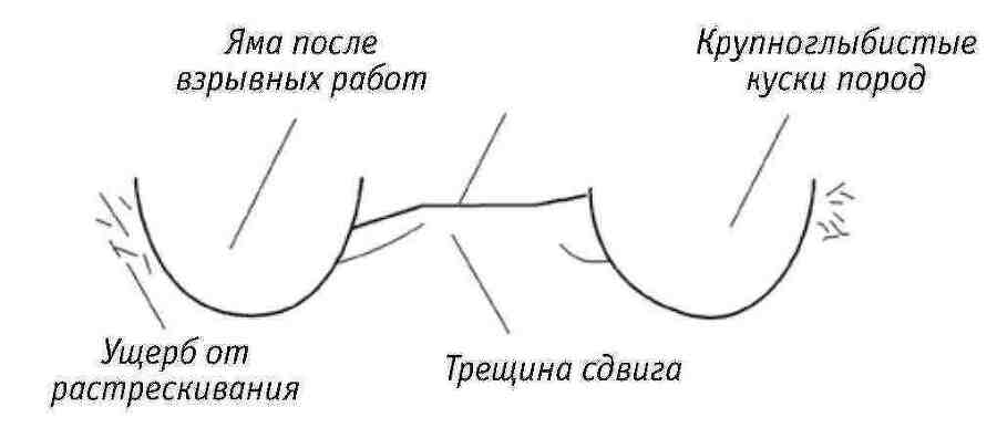 Ключевые технологии и приемы использования щитовых проходческих комплексов при сооружении туннелей - _237.jpg