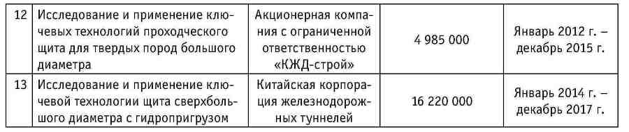 Ключевые технологии и приемы использования щитовых проходческих комплексов при сооружении туннелей - _47.jpg