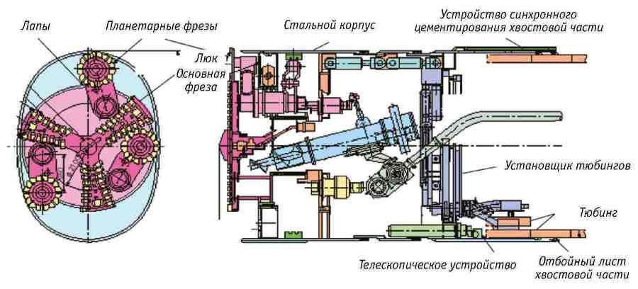 Ключевые технологии и приемы использования щитовых проходческих комплексов при сооружении туннелей - _68.jpg