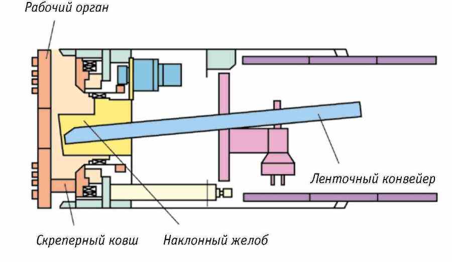 Ключевые технологии и приемы использования щитовых проходческих комплексов при сооружении туннелей - _8.jpg