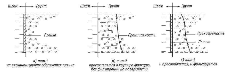 Ключевые технологии и приемы использования щитовых проходческих комплексов при сооружении туннелей - _88.jpg