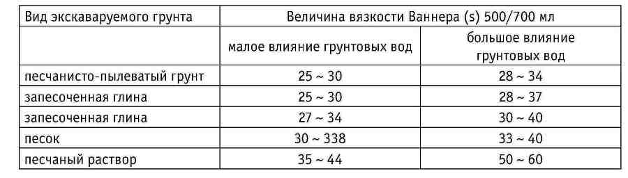 Ключевые технологии и приемы использования щитовых проходческих комплексов при сооружении туннелей - _89.jpg