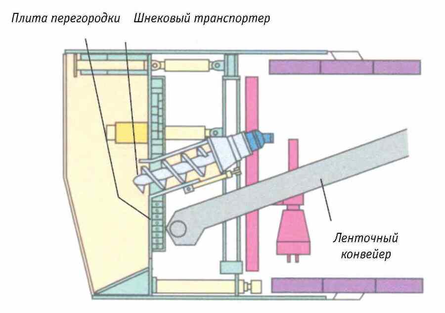 Ключевые технологии и приемы использования щитовых проходческих комплексов при сооружении туннелей - _10.jpg