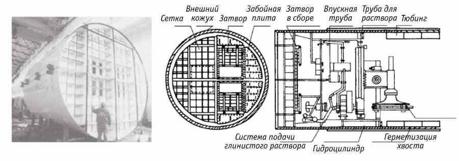 Ключевые технологии и приемы использования щитовых проходческих комплексов при сооружении туннелей - _11.jpg