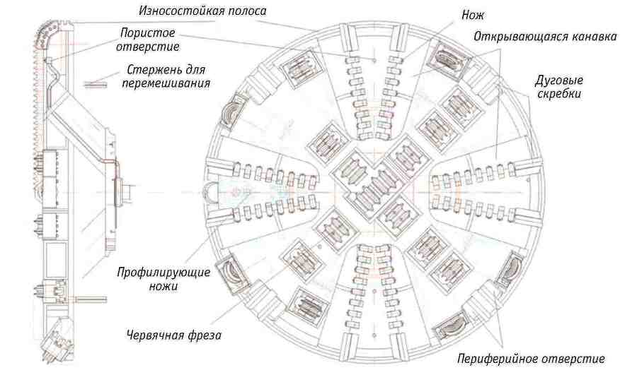 Ключевые технологии и приемы использования щитовых проходческих комплексов при сооружении туннелей - _240.jpg