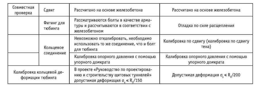 Ключевые технологии и приемы использования щитовых проходческих комплексов при сооружении туннелей - _180.jpg