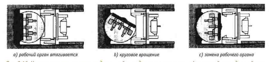 Ключевые технологии и приемы использования щитовых проходческих комплексов при сооружении туннелей - _76.jpg