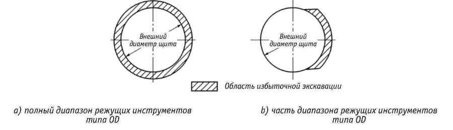 Ключевые технологии и приемы использования щитовых проходческих комплексов при сооружении туннелей - _98.jpg