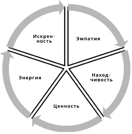 Сила намерения. Как перестать стоять на месте и начать достигать целей - i_001.jpg