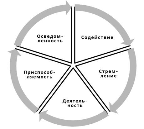 Сила намерения. Как перестать стоять на месте и начать достигать целей - i_002.jpg