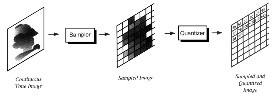 Мультимедийное Программирование OpenCV - _0.jpg