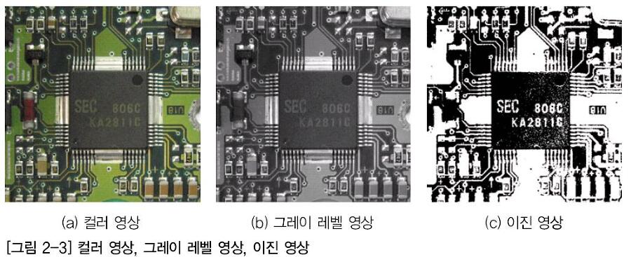 Мультимедийное Программирование OpenCV - _26.jpg