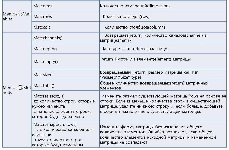 Мультимедийное Программирование OpenCV - _74.jpg