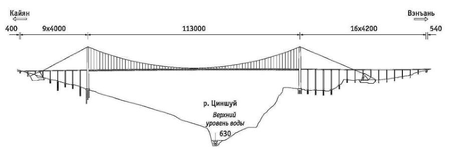 Автодорожные мосты через ущелья в современном Китае - _13.jpg