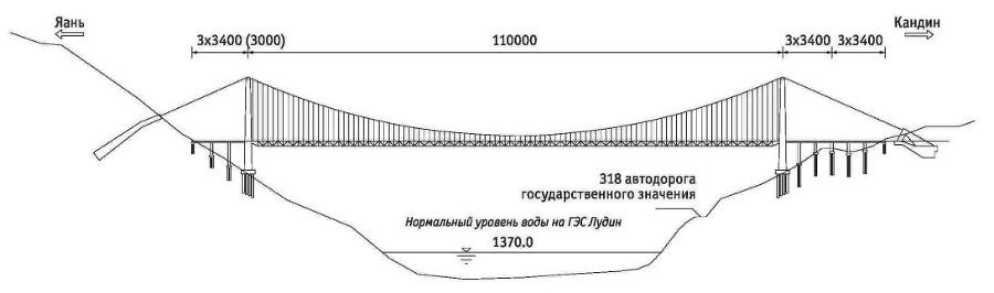 Автодорожные мосты через ущелья в современном Китае - _17.jpg