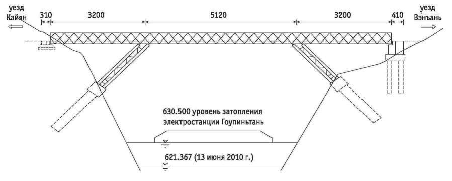 Автодорожные мосты через ущелья в современном Китае - _15.jpg