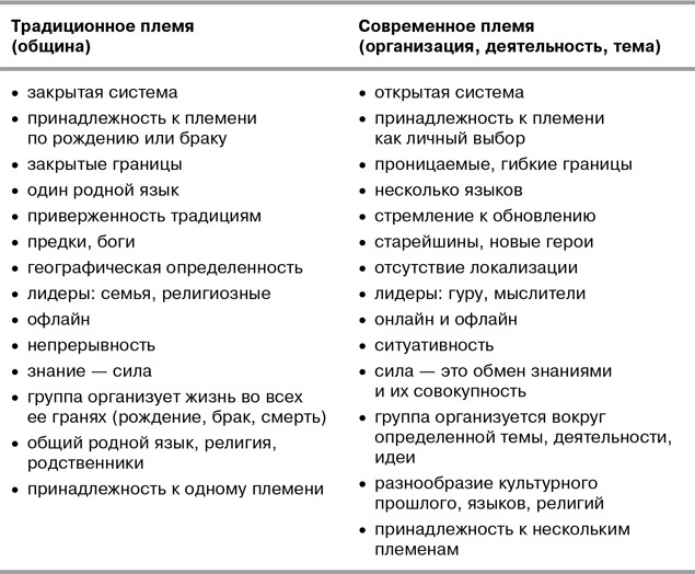 Как управлять корпоративным племенем - i_008.jpg