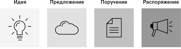 Как управлять корпоративным племенем - i_018.jpg