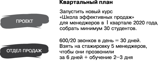 Кузница продаж. Как создать мощный отдел продаж, выполняющий планы - i_004.png